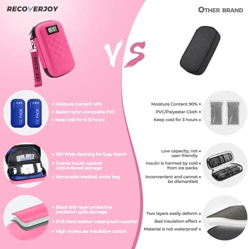 RecoverJoy TSA Approved Insulin Cooler Travel Case Diabetic Medication Bag With Thermometer Temperature Display Medication Diabetic Cooler Travel Medicine Organizer Bag for women & 2 Ice Pack-Rose red - Thumbnail 5