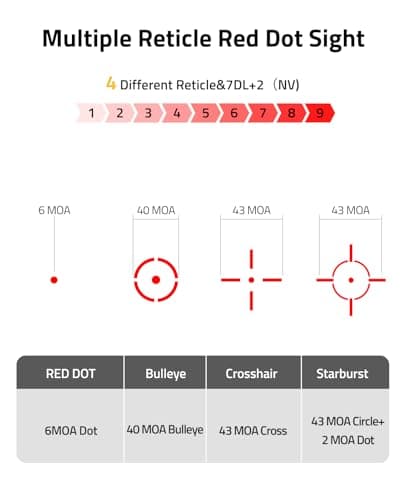 CVLIFE EagleTalon Multi Reticle Red Dot and 3X Magnifier Combo - Thumbnail 5