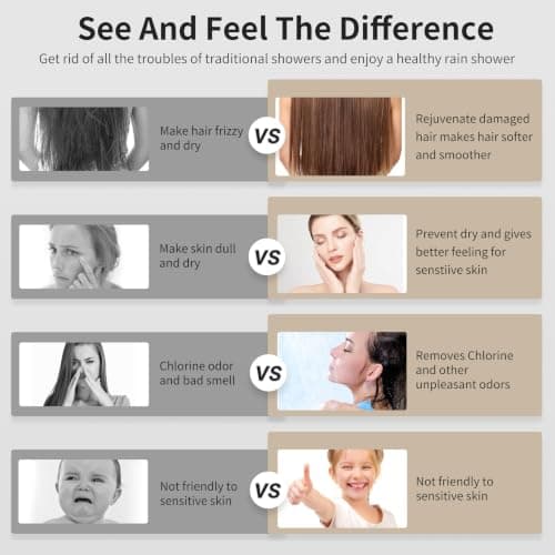 Filtered Shower head for Healthier Hair & Skin – Removes Chlorine & Heavy Metals,High Pressure 6 Mode Settings Shower Head Filter for Hard Water (Matte Balck) - Thumbnail 4