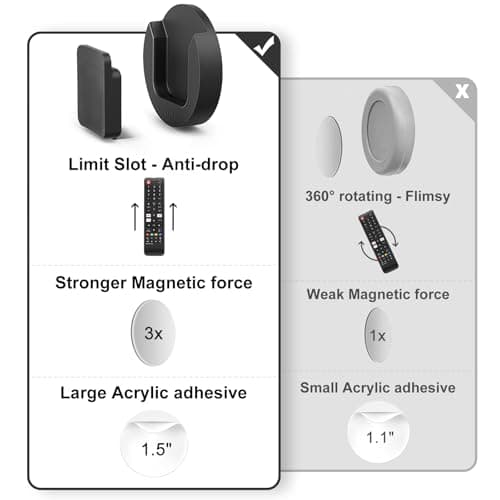 YYILIS Magnetic Remote Control Holder Wall Mount, 4 Pack TV Remote Control Holder for Fan/Air Conditioner, Self-Adhesive Bedside Caddy for TV Backside/Bedroom/Office/RV Home Organizer Storage(Black) - Thumbnail 2