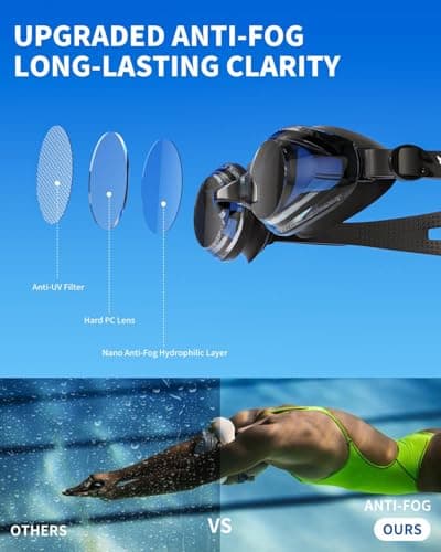 AzureWings Swim Goggles + Swim Cap Women Men Adult Kit, Anti-Fog UV No Leak - Upgraded HD Racing Goggles Swimming for Men & Women, Black-Smoke + Cap - Thumbnail 5