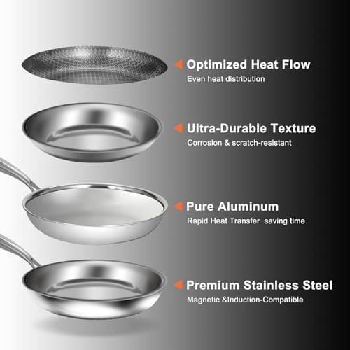 USELUCK 8 Inch Nonstick Frying Pan, Stainless Steel Skillet with Honeycomb Surface, Induction Compatible, Oven & Dishwasher Safe, PFAS-Free Cookware - Thumbnail 2
