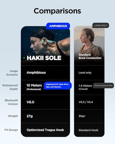 HAKII Sole Bone Conduction Headphones, Open-Ear Bluetooth & MP3 Wireless Sport Headphones for Running & Workout, IP68 Swimming Headphones, 32GB, Long 10H Playtime - Thumbnail 6