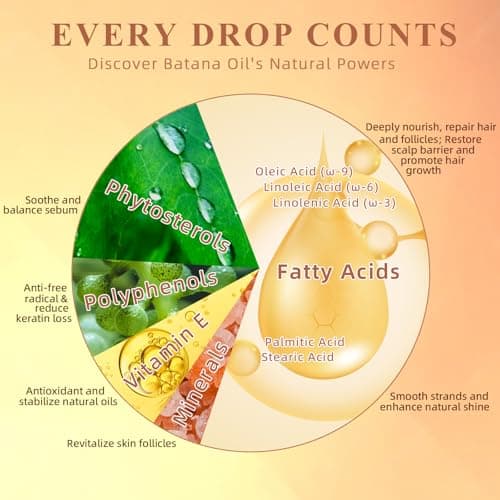 100% Raw Batana Oil for Hair Growth from Honduras for Dry, Damaged & Thinning Hair, Natural Hair Oil for Frizz, Split Ends, Deep Nourishment for Curly & Chemically Treated Hair, No Added Fragrance - Thumbnail 2