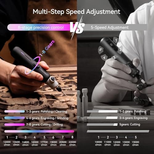 VMYTH Brushless Rotary Tool Kit, 67PCS Mini Cordless Rotary Tool with RGB Display, Brushless Motor, 22000 RPM, 8-Speed Electric Engraving Pen for 3D Printer Sanding, Jewelry, Wood DIY - Thumbnail 3