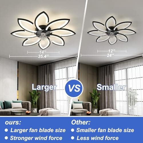 ZHMDJDSH 35" Geometric Ceiling Fan with Light Remote Control, 6 Speeds 3 Colors, Black Low Profile Flush Mount Ceiling Fan for Kitchen Bedroom Living Room - Thumbnail 2