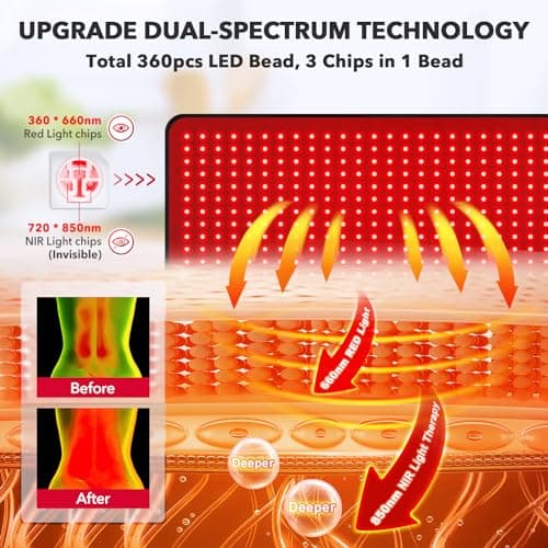Red Light Therapy for Body, 31.5" * 11.8" Red Light Therapy Pad, Dual Chip Grade 360 LEDs 660nm & 850nm Infrared Light Therapy for Body Back Waist Shoulder Knee Joint Pain Relief, Gift for Women Men - Thumbnail 2