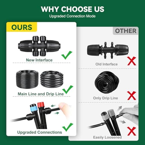 Drip Irrigation System for Garden, 2026-Upgraded Quick Connect Garden Watering Kit All-in-One with 1/2 inch 1/4 inch Irrigation Tubing for Garden, Lawn, Greenhouse, Raised Beds (91FT) - Thumbnail 6