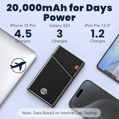 Portable Charger 20000mAh, 22.5W PD 3.0+QC 4.0 Super Fast Charging Power Bank, Cooler Aerospace Metal Case for iPhone 17 16 15 14, 13 Android, iPad, Samsung Google Tablet & More, Travel Essential - Thumbnail 2