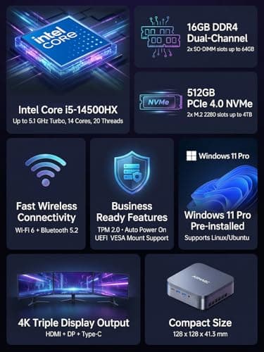 ACEMAGIC M5 Mini PC Intel Core 14500HX Mini Computers, 16GB RAM 512GB SSD, 55W HX-Class Processor 4.9GHz Mini PC Windows 11 Pro Triple 4K HDMI/DP, WiFi 6, Micro Desktop PC for Home Office Business - Thumbnail 2