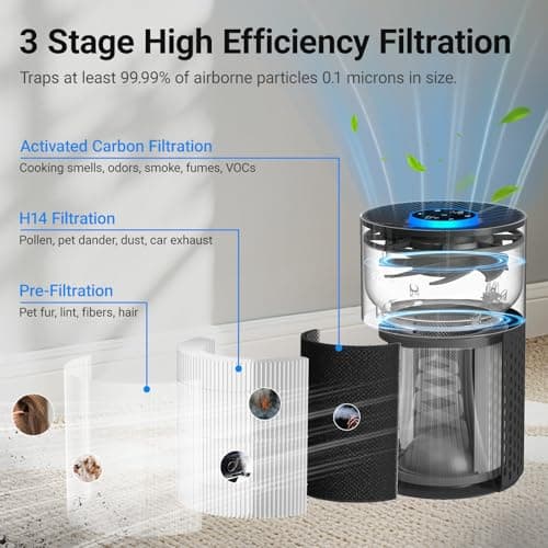 Air Purifiers for Bedroom Home, Cobectal Air Cleaner with H14 True HEPA 3-in-1 Filter for Room up to 1050 ft², Sleep Mode & Aroma Function, Portable Air Purifiers for Office, Dorm, RVs, Black - Thumbnail 2
