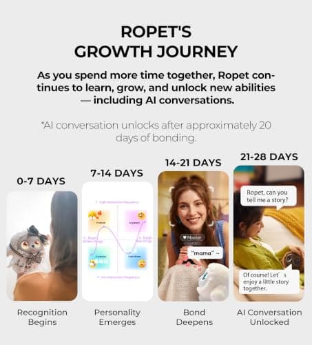 ropet AI Pet Interactive Robotic Companion Robot, Emotional Support for Kids and Adults, AI Desk Emo Robots, Anxiety Relief Comfort Gift (Including Colorful Charging Base) - Thumbnail 5