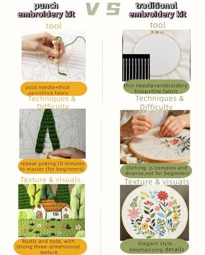 clberni Punch Needle Kit, Punch Needle Embroidery kit, Crafts for Adults, Matching 16“Photo Frame Hanging on Wall as Home Décor (Forest with Photo Frame) - Thumbnail 4