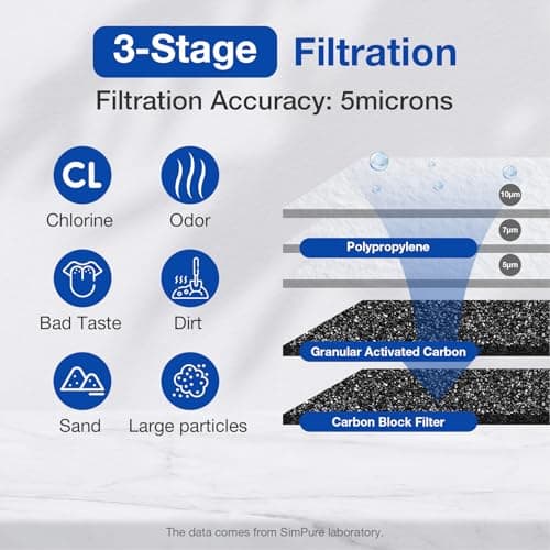 SimPure Whole House Water Filter System, 3 Stages Clear Home Water Pre-Filtration with Carbon Sediment and KDF Filters, Reduce Iron, Chlorine, Manganese...(DB20P-3KDF) - Thumbnail 5