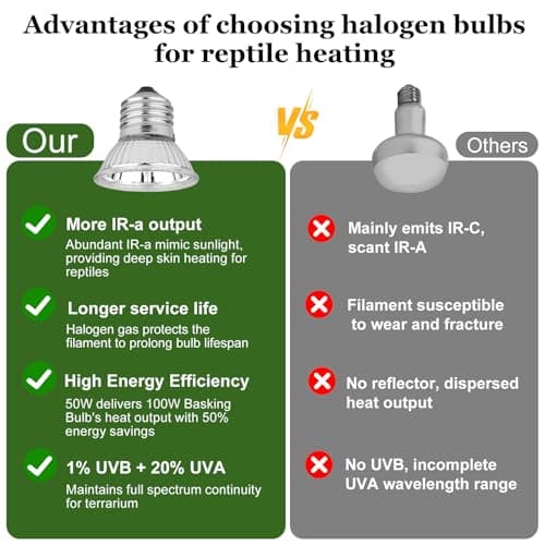 Zooiisol 5-in-1 Reptile Heat Lamp Fixture Anti-Scald Guard 4.7 Inch Hanging Dome Light Fixture with Timer & 2 Pack 50W Halogen Basking Bulb for Bearded Dragon, Gecko, Turtle, Chameleon - Thumbnail 5