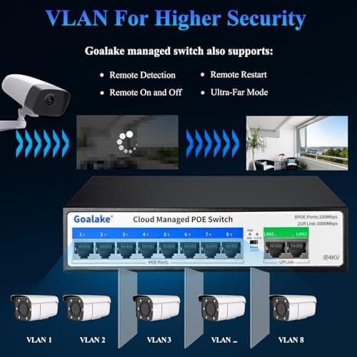 10-Port PoE Switch (8 PoE Ports@120W Built-in Power, 2 Uplink) with Extend Function, Managed Ethernet Switch, Plug & Play, Fanless Metal Design, VLAN, Qos,Desktop/Wall Mount - Thumbnail 4