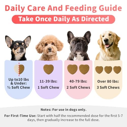 Salmon Oil for Dogs Skin & Coat, 13 in 1 Wild Alaskan Fish Oil for Dogs - Omega 3 EPA & DHA & ALA Fatty Acids, Dog Allergy Relief Chews, Joint & Immune Support, 135 Count, Chicken Flavor, Soft Chews - Thumbnail 6