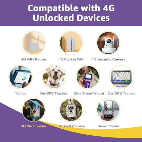 TALKSIM Data SIM Card 5GB 30Days Support AT&T, T-Mobile, 4G LTE Cellular SIM USA Card Compatible with Unlocked Security Camera/Router/Mobile WiFi Hotspot/GPS Tracker/Tablet iot Devices - Thumbnail 5