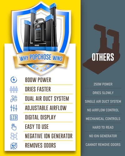 POPCHOSE Heavy-Duty Boot Dryer, Upgraded Shoe Dryer Helps Reduce Odor, Glove & Boot Warmer, Fast 1.5-Hour Drying Dual Dir Duct with Heating Blower, Silent & Adjustable Timer - Thumbnail 6