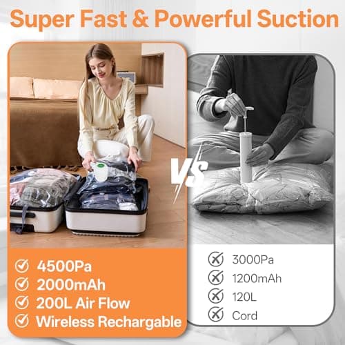 Vacuum Storage Bag with Rechargeable Cordless Pump, 15 Pack Vacuum Seal Space Saver Bags for Clothing Clothes Travel Home - Thumbnail 2