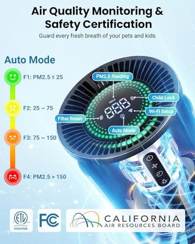 Air Purifiers for Bedroom, Smart WiFi HEPA Air Purifier for Home Pets, Timer and Alexa Control, Cover 1800 Ft², PM2.5 Monitor, Sleep Mode, Washable Filter Air Cleaner for Pet Hair Odors Smoke Dust - Thumbnail 3
