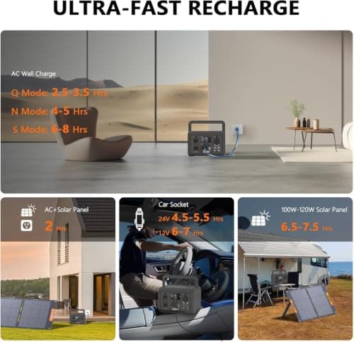ALLWEI 500W Solar Generator with 100W Solar Panel, 512Wh LiFePO4 Battery - Thumbnail 3