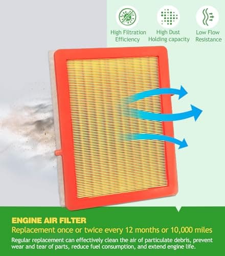 COCOAUTO Engine & Cabin Air Filter Kit for Chevrolet Chevy Equinox (2018-2025 2026), GMC Terrain (2018-2026), Fits 1.5L 2.0L 1.6L, NOT FOR EV, Replace OE 23279657 | 13508023 - Thumbnail 5