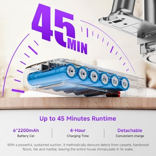 Clinkal Cordless Stick Vacuum Cleaner, 40Kpa Powerful Suction Vacuum Cleaner with LED Headlight, Detachable Battery, 8-in-1 Lightweight Handheld Vacuums for Pet Hair Carpet and Hardwood Floor, Purple - Thumbnail 6