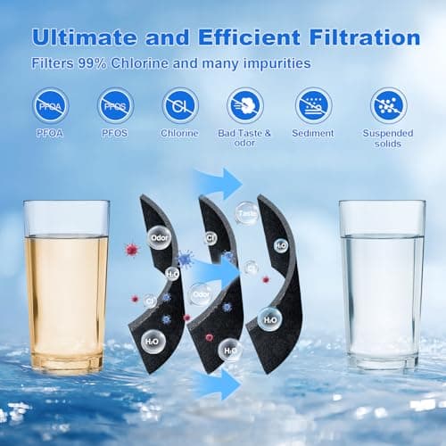 Water Bressvi FPPWFU01 Water Filter Replacement Compatible with Frigidaire FPPWFU01, FPPWFU01, PureAdvantage, PWF-1 FPPWFU01 PurePour Water Filter, Remove Impurities from Water (3-PCS) - Thumbnail 6