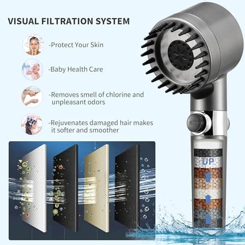 Iopsk Fitered Shower Head with Handheld for Hard Water, High Pressure Handheld Shower Heads with On Off Switch, Showerhead with Long Hose(Gun Grey,2 Filters) - Thumbnail 4