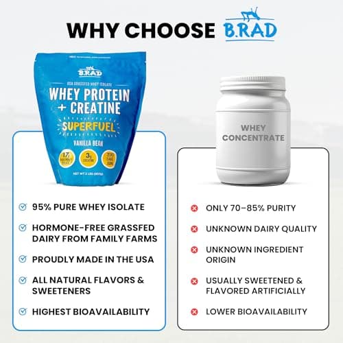 B.rad Superfuel - Grass Fed Whey Protein Isolate Boosted with Creatine | Farm-Fresh, Easy-to-Digest, Clean Ingredients | 2 Pounds | 100% USA Sourced | Vanilla Bean - Thumbnail 6