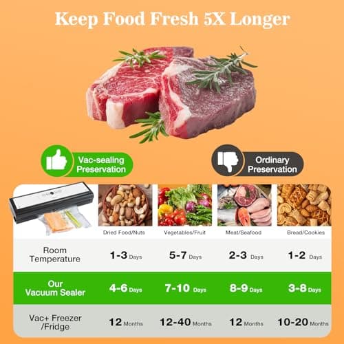 BCTILOP Food Vacuum Sealer Machine with Digital Timer 5-in-1 Pulse/Dry/Moist Modes, 10 Vacuum Bags, External VAC for Jars/Containers, 80 Kpa Automatic Food Sealer for Meal Prep, Compact - Thumbnail 3