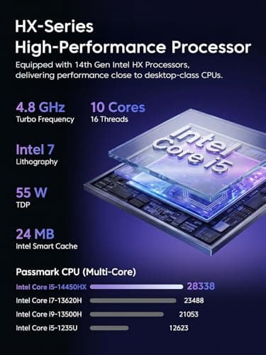 ACEMAGIC M5 Mini PC Intel Core 14500HX Mini Computers, 16GB RAM 512GB SSD, 55W HX-Class Processor 4.9GHz Mini PC Windows 11 Pro Triple 4K HDMI/DP, WiFi 6, Micro Desktop PC for Home Office Business - Thumbnail 3