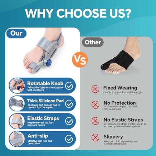 WOLOYHEATIE Bunion Corrector for Women & Men, Adjustable Bunion Fix for Big Toe Separation Pain Relief, Toe Alignment Corrector, Bunion Splints for Left/Right Feet Hallux Valgus Relief - Thumbnail 6