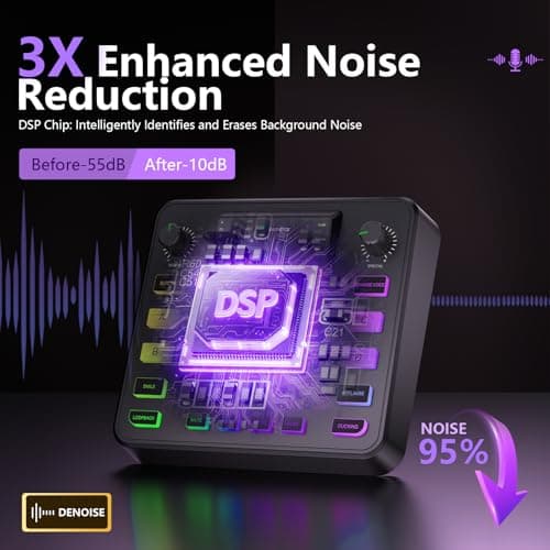 Podcast Equipment Bundle, Audio Mixer with Dynamic Microphone for PC, Gaming Equipment Set for Podcast Recording, Changer Voice/Denoise/Reverb/Bluetooth,Live Streaming, Video Vocals（Phone/PS5) - Thumbnail 6