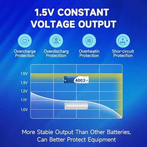 CARRY ANY Rechargeable Batteries Lithium 8 Pack with Charger - 1.5V 4000mWh High Capacity Rechargeable AA Battery, Li-ion Doubel A Batteries for Blink Outdoor Camera - Thumbnail 6