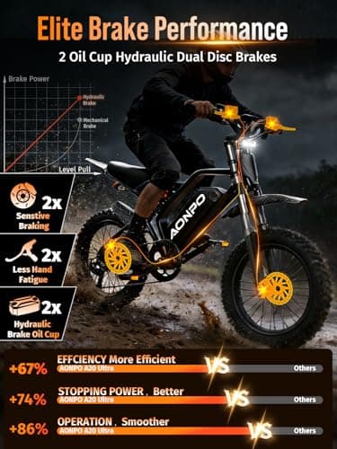 AONPO Electric Dirt Bike for Adults, Peak 3500W High Power Ebike, 52V 30Ah Removable Battery UL 2849 Certified, Full Suspension & Dual Hydraulic Disc Brakes Off-Road Mountain Electric Bicycle - Thumbnail 4