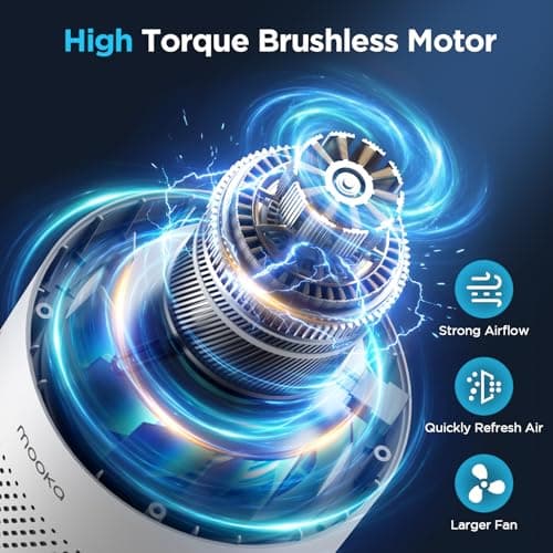 MOOKA Air Purifiers for Home Large Room up to 1076ft², H13 True HEPA Air Filter Cleaner, Odor Eliminator, Remove Smoke Dust Pollen Pet Dander, Night Light, B-D02L White - Thumbnail 3