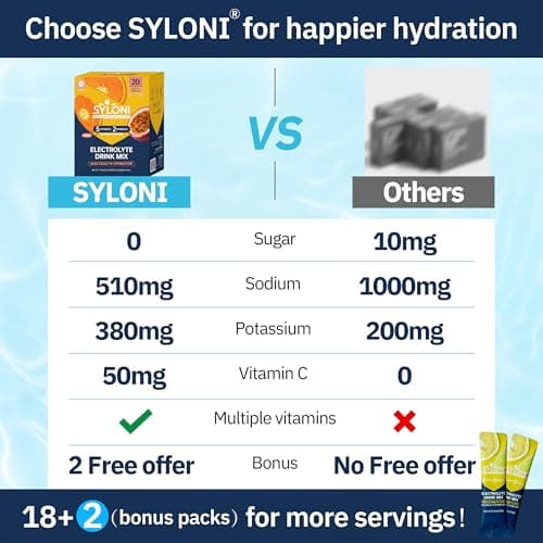 Syloni Electrolytes Powder Packets, Citrus Passion Fruit(0.36 oz*20 Sticks), Sugar Free Hydration Packets Electrolyte Drink Mix with 7 Vitamins and Electrolytes, Keto Friendly, Vegan - Thumbnail 3