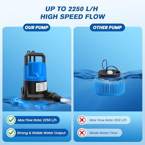 Acopair 1 HP Automatic Pool Cover Pump 5000 GPH - Submersible Water Removal Pump with 26ft Power Cord & 3/4” Check Valve for Pool, Hot Tubs, Rooftops, Water Beds and more (2026 Upgrade） - Thumbnail 5