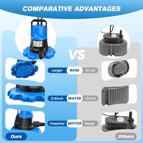 Acopair 1 HP Automatic Pool Cover Pump 5000 GPH - Submersible Water Removal Pump with 26ft Power Cord & 3/4” Check Valve for Pool, Hot Tubs, Rooftops, Water Beds and more (2026 Upgrade） - Thumbnail 3