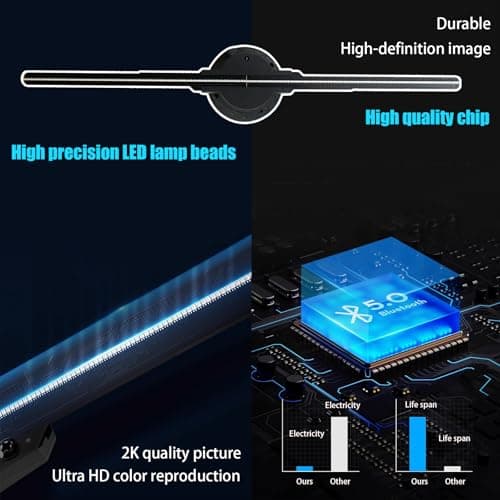 Missyou 3DHologramFan MS50D2 19.7 Inch, LED Holographic Projector with WiFi Bluetooth Remote, 528 Highlight LEDs, 1500+ Videos, for Store Display Events Exhibition Wall Mount - Thumbnail 2