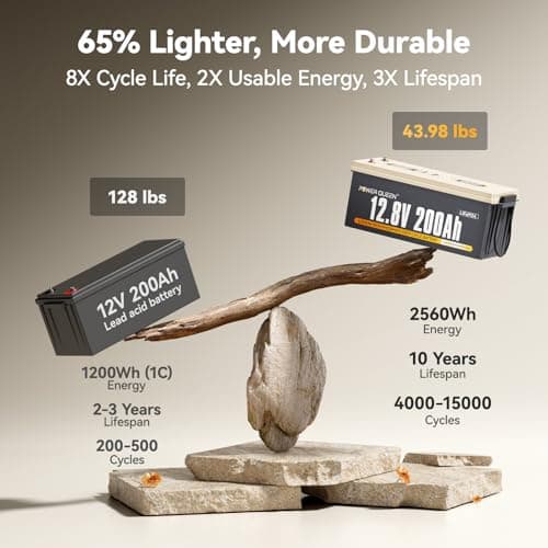 Power Queen 12V 200Ah LiFePO4 Battery 2560Wh, RV Lithium Battery up to 15000 Deep Cycles, Backup Power for Solar Off Grid, Home Energy Storage, Camper Van Trailer - Thumbnail 5