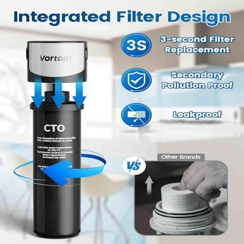 Vortopt 28000 Gallons Under-Sink & Countertop Filtration,Kitchen Sink Water Filter,NSF/ANSI 42 Certified Under Sink Filter System,Reduces PFOA/PFOS/Chlorine,Direct Connect,Black,Q5-C2. - Thumbnail 5