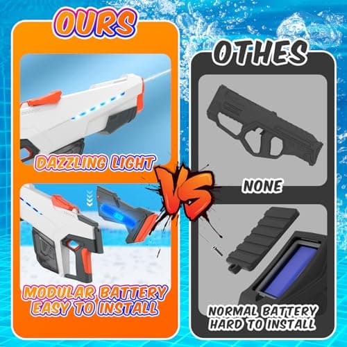 Skirfy Electric Water Gun for Adult Kids, Outdoor Automatic Water Suction Water Squirt Modular Battery, Larger Water Guns Summer Beach Swimming Pool Backyard Lawn Party Games（Grey） - Thumbnail 2