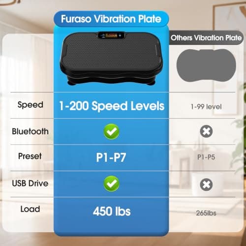 Vibration Plate for Lymphatic Drainage Weight Loss with Bluetooth, Black - Thumbnail 6