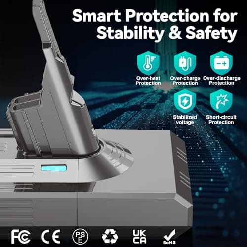 9000mAh Battery Replacement Compatible with Dyson V-8 Battery 21.6V - Compatible with Animal/ Absolute/ Motorhead/ Fluffy/ Trigger/ SV-10 Vacuum Cleaner with 2 Filters + Cleaning Brush + Screwdriver - Thumbnail 5