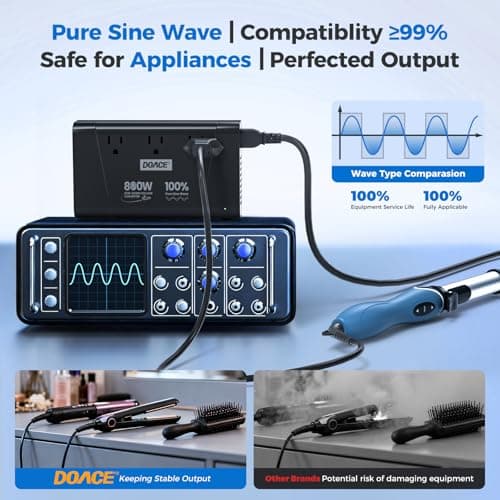 DOACE 800W Pure Sine Wave Voltage Converter US to Europe- 220V to 110V Converter for European Travel, No Limitation Step Down Transformer w/ 35W PD for Hair Straightener Curler CPAP Laptop Cell Phone - Thumbnail 4