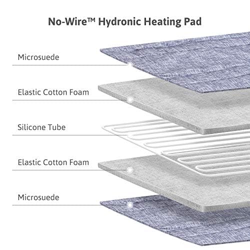 AquaPad CozyFlow Water Heated Mattress Pad, No Electric Wire, All Digital, 5 YR Warranty, AirQuiet and Dual-Tank Technology, ETL Listed, Smart, Hydro Heat Onsu Mat Topper Bed Warmer (Twin XL) - Thumbnail 5
