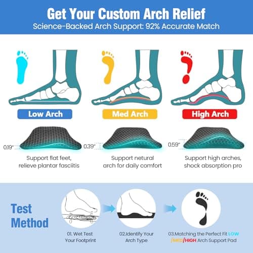 Plantar Fasciitis Relief Arch Support Insert Soft Gel Arch Pad Adhesive Orthotic Shoe Insole for Flat Feet & High Arch Support Cushions for Flats Sandals Trim to Fit, with Extra Sticky Tape - 2 Pairs - Thumbnail 3